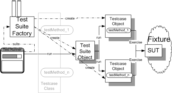 XUnitBasics at XUnitPatterns.com